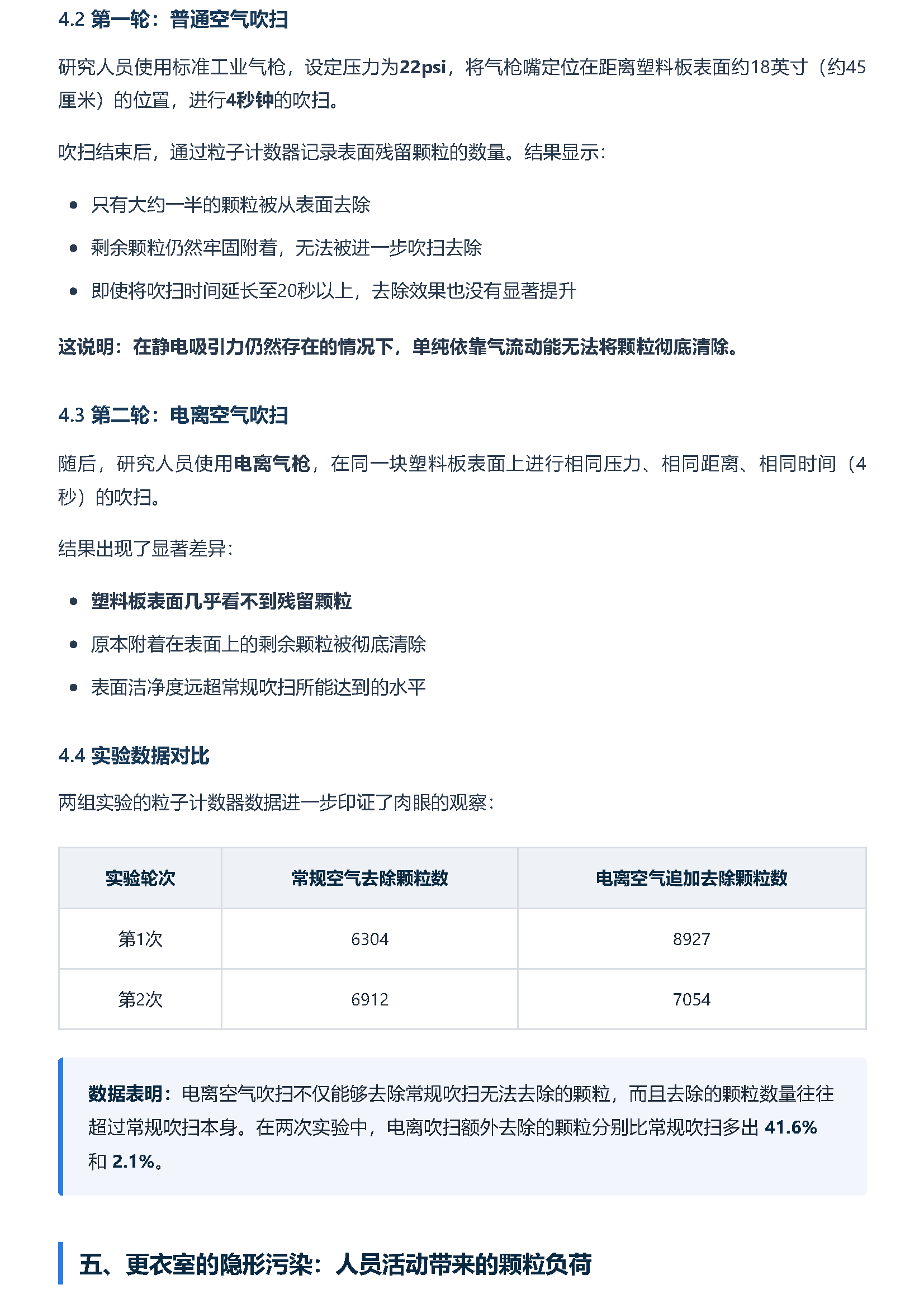 5555 页面 5