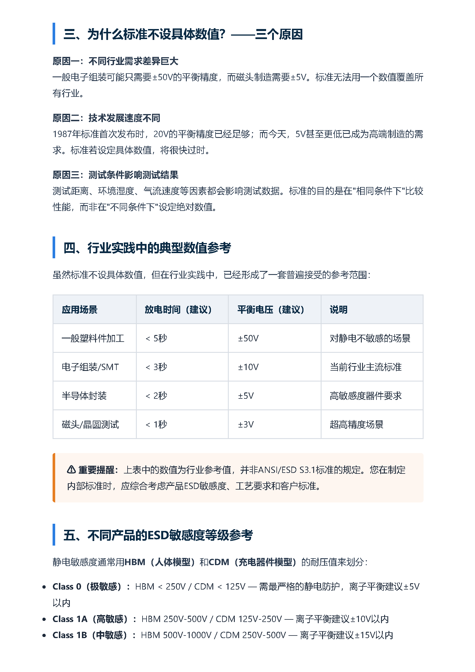 ansi esd s3.1标准测试数据参考指南 页面 2
