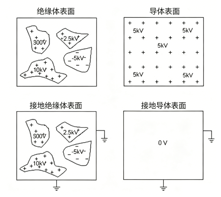 厚街镇南五村东坑街13号邮编 (3)