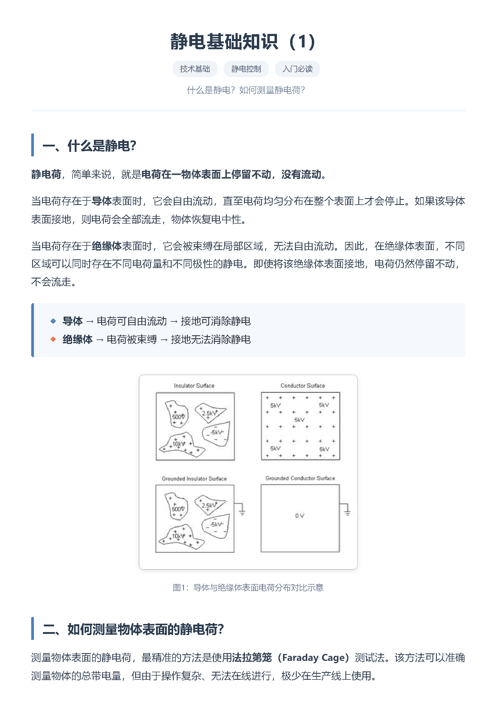 静电基础知识（1） 什么是静电 页面 1
