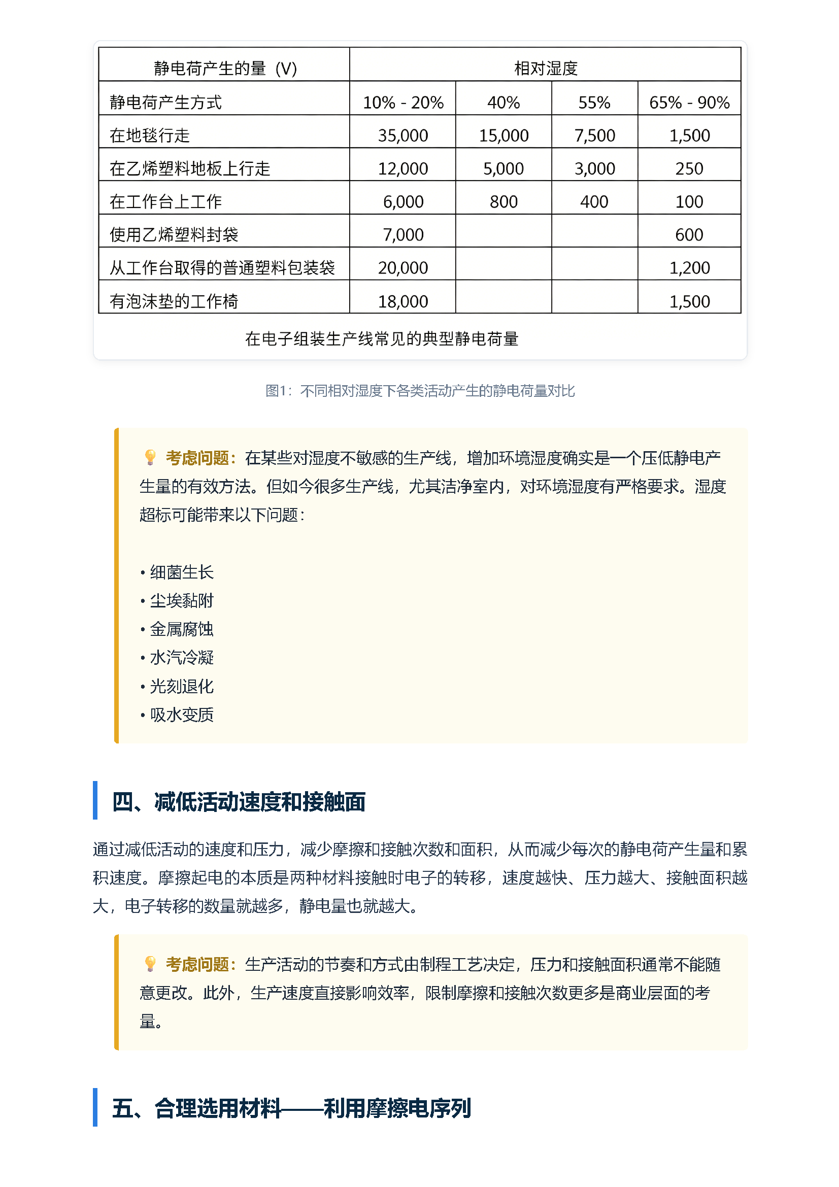 静电基础知识（4） 避免静电荷的产生 页面 2