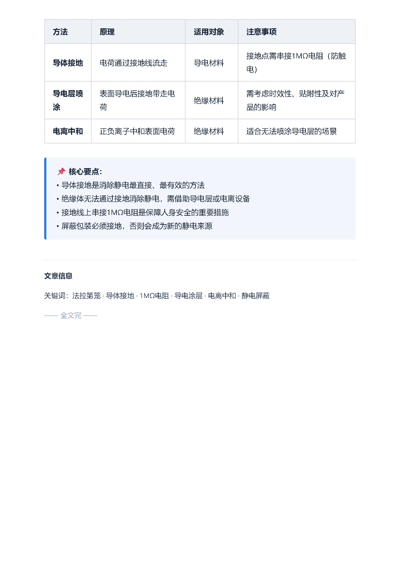 静电基础知识（5） 控制静电荷的残留 页面 4