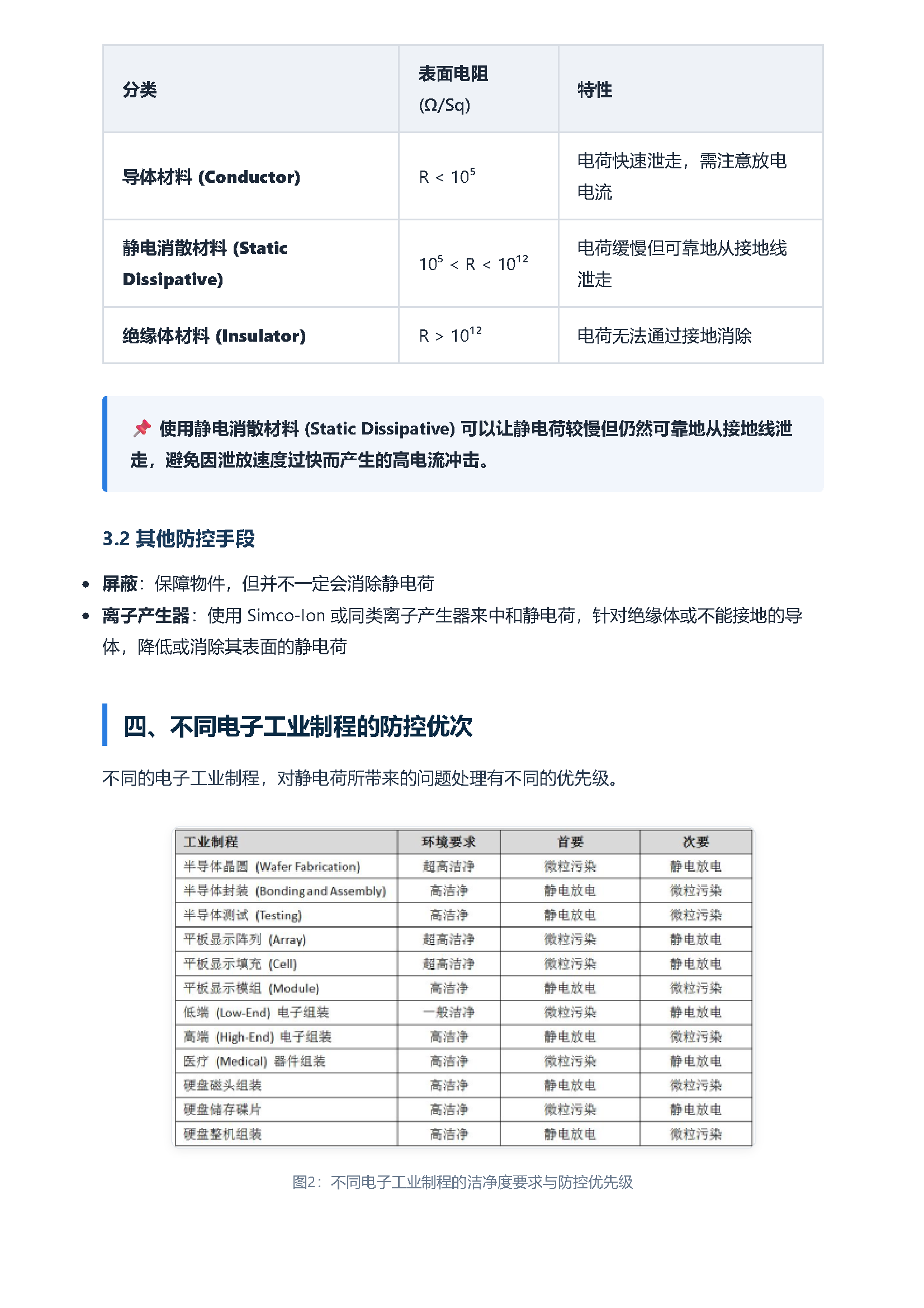 静电基础知识（6） 电子工业的一般防控 页面 3